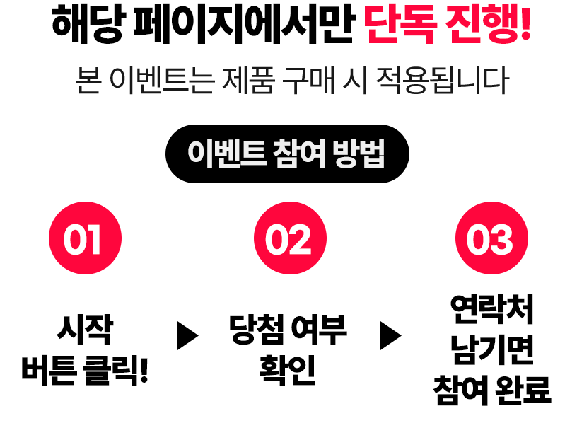 이벤트 참여 방법: 01 시작 버튼 클릭, 02 당첨 여부 확인, 03 연락처 남기면 참여 완료